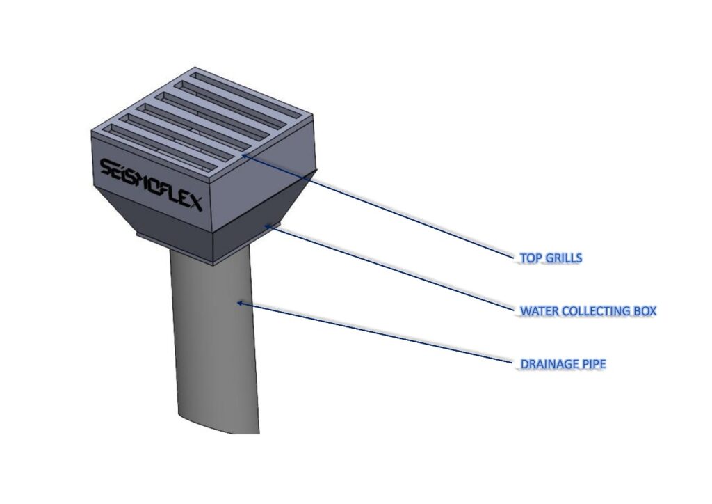 drainage spouts