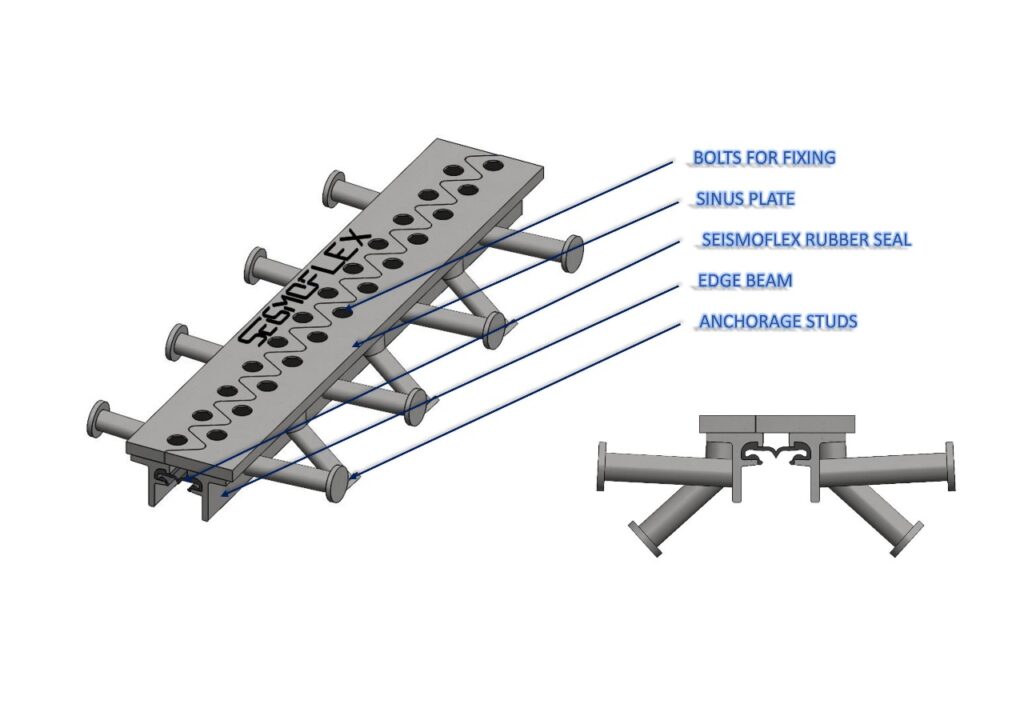 Seismoflex Sinus Plate Expansion Joints